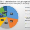 истраживање графикон